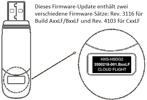 Dieses Firmware-Update enthält zwei verschiedene Firmware-Sätze: Rev. 3116 für Build AxxLF/BxxLF und Rev. 4103 für CxxLF.